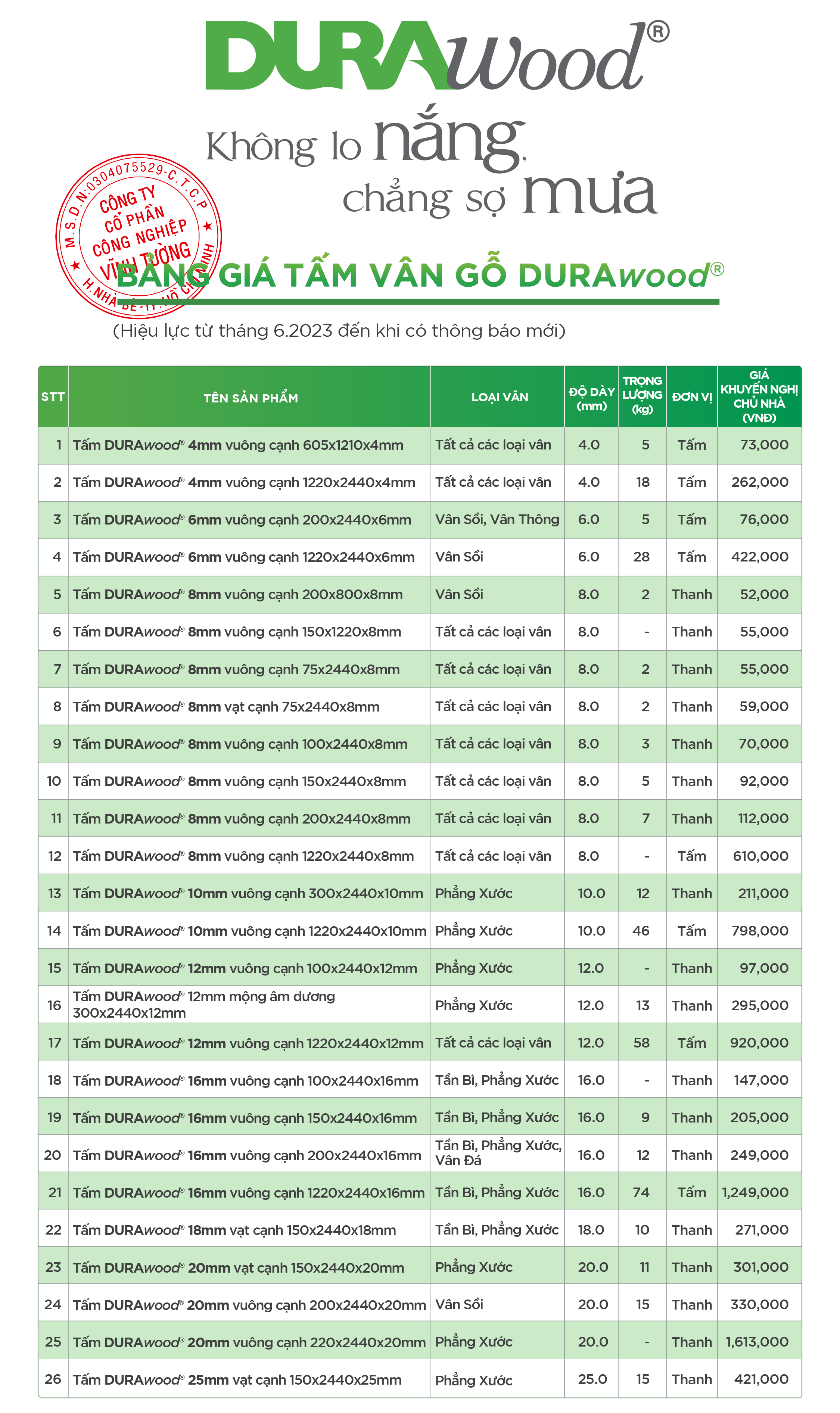 Bảng giá khuyến nghị sản phẩm tấm vân gỗ DURAwood